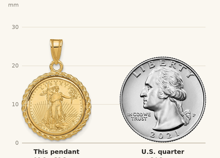 Classique True Size: Wideband Distinguished Coin Jewelry 14k Polished with Casted Rope Mounted 1/10oz American Eagle Prong Coin Bezel Pendant shown next to a US quarter (24.3 mm)