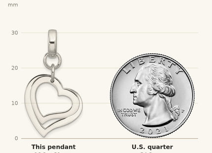 Classique True Size: Sterling Silver Polished Two Piece Open Heart Pendant shown next to a US quarter (24.3 mm)