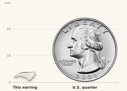 Classique True Size: Sterling Silver/Rhodium-plated North Carolina State Earrings shown next to a US quarter (24.3 mm)
