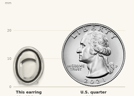 Classique True Size: Sterling Silver Polished and Antiqued Oval Omega Back Earrings shown next to a US quarter (24.3 mm)
