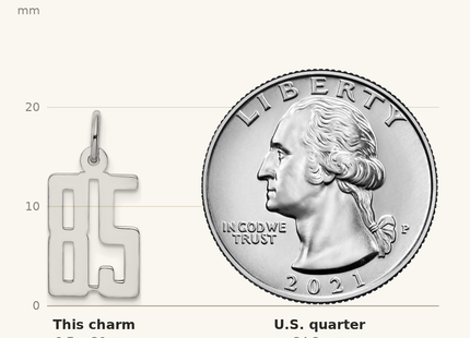 Classique True Size: Sterling Silver/Rhodium-plated Elongated Number 85 Charm shown next to a US quarter (24.3 mm)