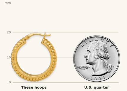 Classique True Size: Sterling Silver Gold-tone Polished and Grooved Round Hollow Hoop Earrings shown next to a US quarter (24.3 mm)
