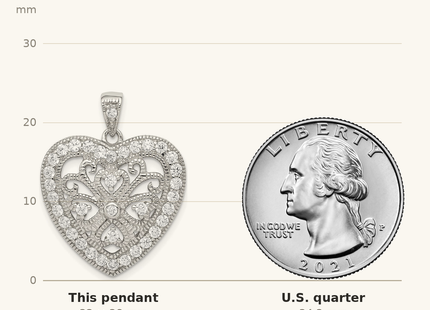 Classique True Size: Sterling Silver Rhodium-plated CZ Filigree Heart Pendant shown next to a US quarter (24.3 mm)