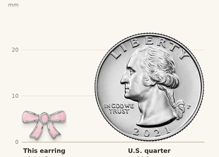 Classique True Size: Sterling Silver Madi K Rhodium-plated Pink Enamel Bow Children's Post Earrings shown next to a US quarter (24.3 mm)