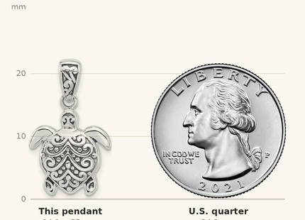 Classique True Size: Sterling Silver Rhodium-plated Oxidized Sea Turtle Pendant shown next to a US quarter (24.3 mm)