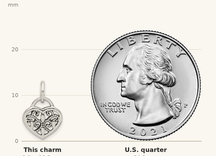 Classique True Size: Sterling Silver Antique Heart Charm shown next to a US quarter (24.3 mm)