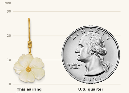Classique True Size: Sterling Silver Gold-plated Polished Mother of Pearl Flower Dangle Earrings shown next to a US quarter (24.3 mm)