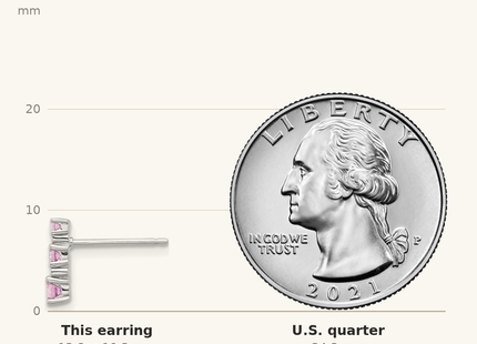 Classique True Size: Sterling Silver Rh-plated .52Cr Pink Sapphire/.03Cr White Sapphire Earrings shown next to a US quarter (24.3 mm)