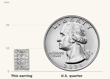 Classique True Size: Sterling Silver Rhodium-plated Pave CZ Rectangle Post Earrings shown next to a US quarter (24.3 mm)
