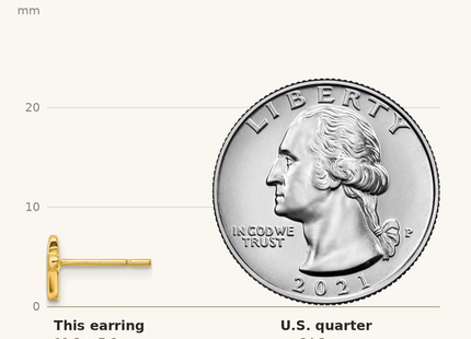 Classique True Size: Sterling Silver Gold-tone Polished Cross Post Earrings shown next to a US quarter (24.3 mm)