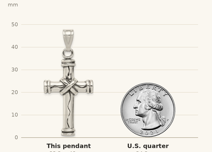 Classique True Size: Sterling Silver Antique Cross Pendant shown next to a US quarter (24.3 mm)