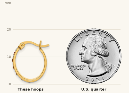 Classique True Size: Diamond Fascination Diamond Mystique Sterling Silver 18K Gold-plated Diamond and Ruby Oval Hoop Earrings shown next to a US quarter (24.3 mm)