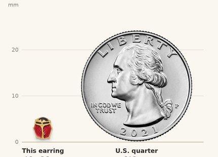 Classique True Size: Inverness 14K Polished Enameled Ladybug Post Earrings shown next to a US quarter (24.3 mm)