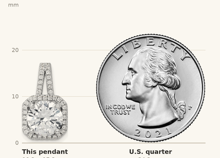 Classique True Size: Sterling Silver Rhodium-platedCZ Halo Pendant shown next to a US quarter (24.3 mm)