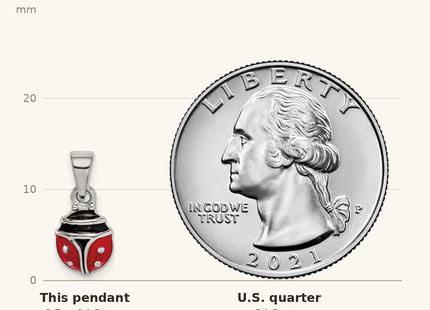 Classique True Size: Sterling Silver RH-plated Red & Black Enamel Ladybug Children's Pendant shown next to a US quarter (24.3 mm)