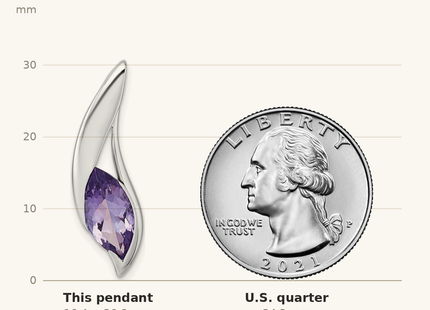 Classique True Size: Sterling Silver Rhodium-plated Polished Marquise Amethyst Drop Chain Slide Pendant shown next to a US quarter (24.3 mm)