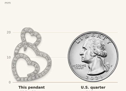 Classique True Size: Sterling Silver Rhodium-plated Multi Hearts Clear CZ Slide Pendant shown next to a US quarter (24.3 mm)