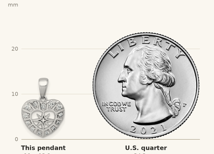 Classique True Size: Sterling Silver Rhodium-plated Polished CZ Star in Heart Pendant shown next to a US quarter (24.3 mm)