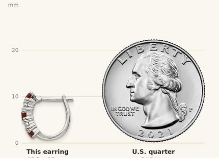 Classique True Size: Sterling Silver Rhodium-plated Garnet & Diamond Earrings shown next to a US quarter (24.3 mm)