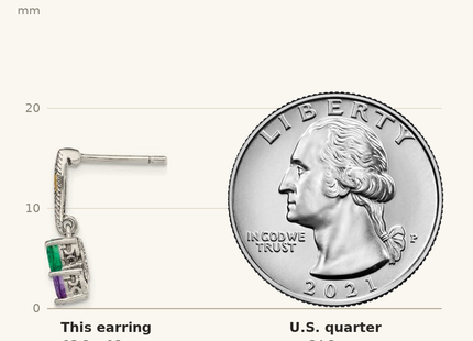 Classique True Size: Sterling Silver Antiqued w/14k 2-stone Mother's Earring Mounting shown next to a US quarter (24.3 mm)