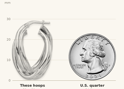 Classique True Size: Sterling Silver RH-plated Polished and Twisted Fancy Oval Hoop Earrings shown next to a US quarter (24.3 mm)