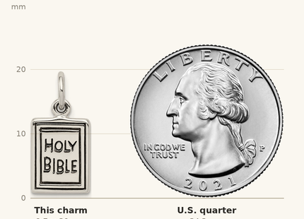 Classique True Size: Sterling Silver Antiqued Holy Bible Charm shown next to a US quarter (24.3 mm)
