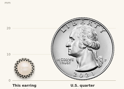 Classique True Size: Sterling Silver Antiqued Beaded Synthetic Pearl Post Button Earrings shown next to a US quarter (24.3 mm)