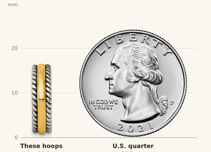 Classique True Size: Sterling Silver and Gold-tone Antiqued Textured Post C-Hoop Earrings shown next to a US quarter (24.3 mm)