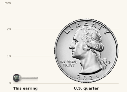 Classique True Size: Sterling Silver Rhodium-plated 3- Black Round Freshwater Cultured Pearl Post Earrings shown next to a US quarter (24.3 mm)