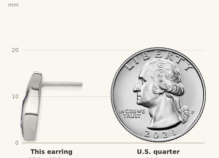 Classique True Size: Sterling Silver Rhodium-plated Polished Marquise Amethyst Drop Post Earrings shown next to a US quarter (24.3 mm)