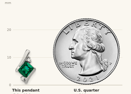 Classique True Size: Sterling Silver Antique Cushion Cr. Emerald and Diamond Pendant shown next to a US quarter (24.3 mm)
