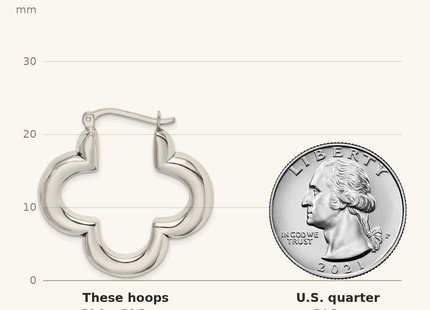Classique True Size: Sterling Silver Polished Clover Hoop Earrings shown next to a US quarter (24.3 mm)