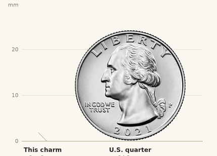 Classique True Size: Sterling Silver Heart Charm 9in Plus 1in ext. Anklet shown next to a US quarter (24.3 mm)