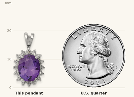 Classique True Size: Sterling Silver Rhodium Plated Oval Amethyst and Diamond Pendant shown next to a US quarter (24.3 mm)