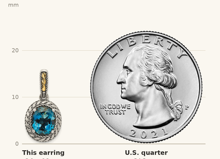 Classique True Size: Shey Couture Sterling Silver with 14K Accent Antiqued Oval London Blue Topaz Post Dangle Earrings shown next to a US quarter (24.3 mm)
