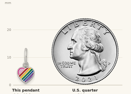 Classique True Size: Sterling Silver RH-pltd Polished Rainbow Enamel Heart Children's Pendant shown next to a US quarter (24.3 mm)