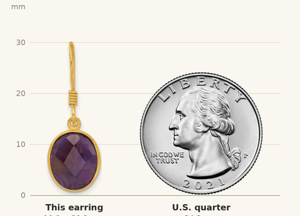 Classique True Size: Sterling Silver Gold-plated Polished Oval Amethyst Dangle Earrings shown next to a US quarter (24.3 mm)