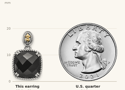 Classique True Size: Shey Couture Sterling Silver with 14K Accent Antiqued Checkerboard-cut Black Onyx Dangle Post Earrings shown next to a US quarter (24.3 mm)
