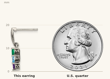 Classique True Size: Sterling Silver Antiqued w/14k 3-stone Mother's Earring shown next to a US quarter (24.3 mm)