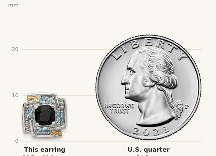 Classique True Size: Shey Couture Sterling Silver Rhodium-plated with 14k Accent .96 Onyx / .33 Swiss Blue Topaz Post Earrings shown next to a US quarter (24.3 mm)