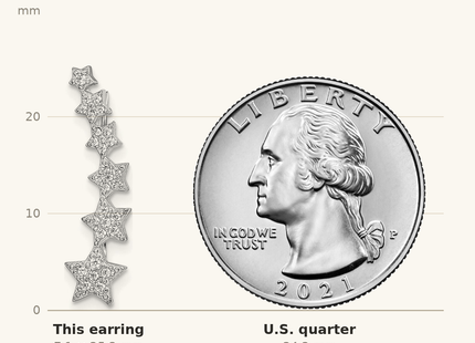 Classique True Size: Sterling Silver Rhodium-plated Graduating CZ Stars Ear Climber Earrings shown next to a US quarter (24.3 mm)