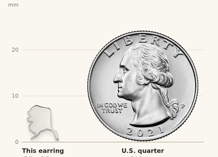 Classique True Size: Sterling Silver/Rhodium-plated Alaska State Earrings shown next to a US quarter (24.3 mm)