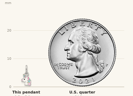 Classique True Size: Sterling Silver Rhodium-plated Children's Enamel Unicorn Pendant shown next to a US quarter (24.3 mm)
