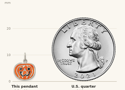 Classique True Size: Sterling Silver Polished Enamel Pumpkin Pendant shown next to a US quarter (24.3 mm)