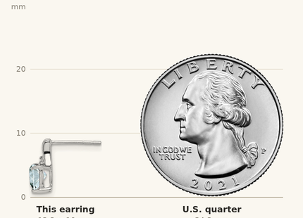 Classique True Size: Sterling Silver Rhodium Plated Dia. Aquamarine Heart Post Earrings shown next to a US quarter (24.3 mm)
