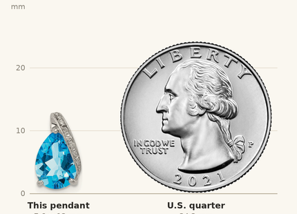 Classique True Size: Sterling Silver Rhodium Pear Swiss Blue Topaz Pendant shown next to a US quarter (24.3 mm)