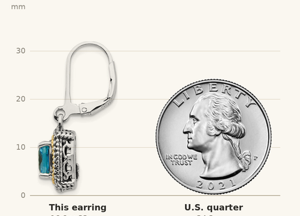 Classique True Size: Shey Couture Sterling Silver with 14K Accent Antiqued Cushion Light Swiss Blue Topaz Leverback Dangle Earrings shown next to a US quarter (24.3 mm)