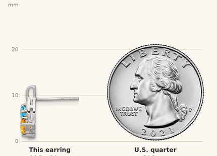 Classique True Size: Sterling Silver Rhodium-plated Blue Topaz and Citrine Diamond Earrings shown next to a US quarter (24.3 mm)