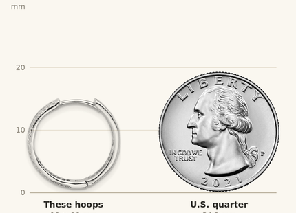 Classique True Size: Sterling Silver Rhodium-plated Hammered Center CZ Hoop Earrings shown next to a US quarter (24.3 mm)