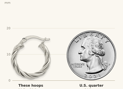 Classique True Size: Sterling Silver Twisted Textured Hoop Earrings shown next to a US quarter (24.3 mm)
